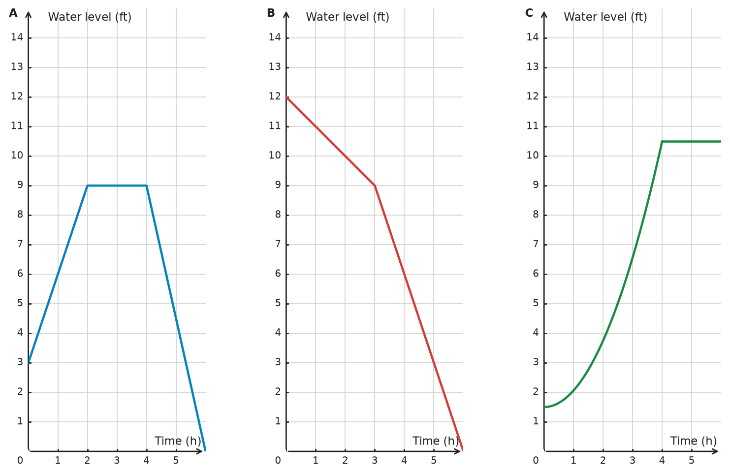 Figure for problem 532199