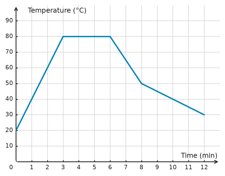 Figure for problem 532200