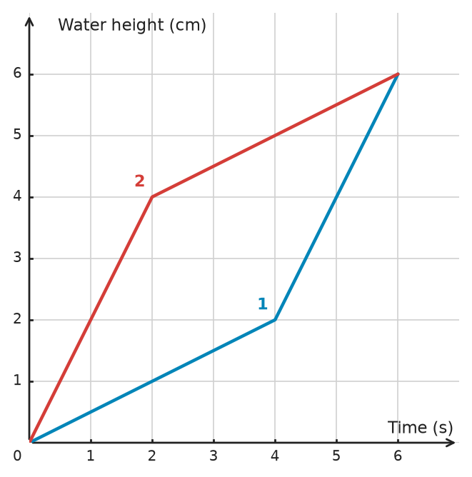 Figure for problem 532201