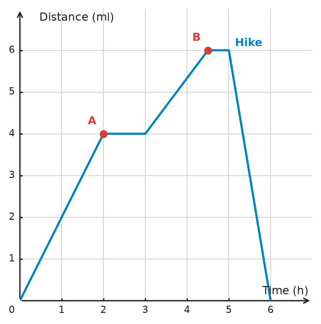 Figure for problem 532203