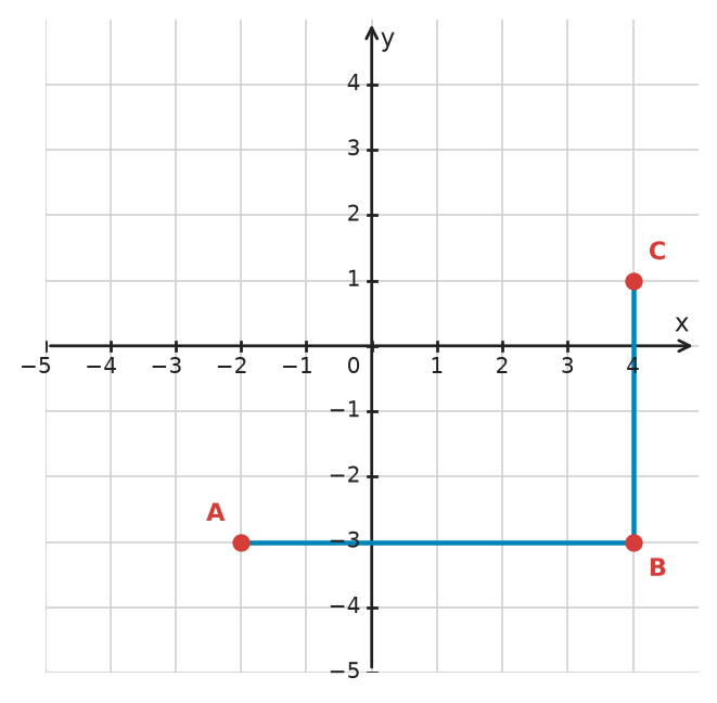 Figure for problem 532204