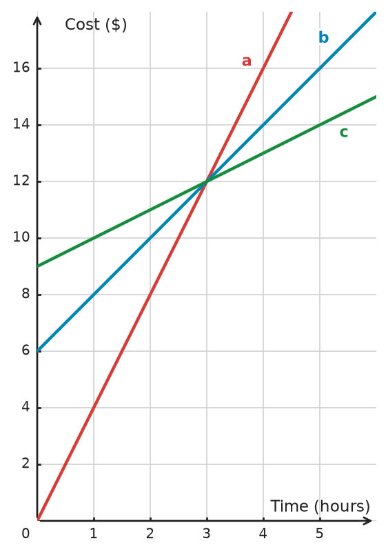 Figure for problem 532205