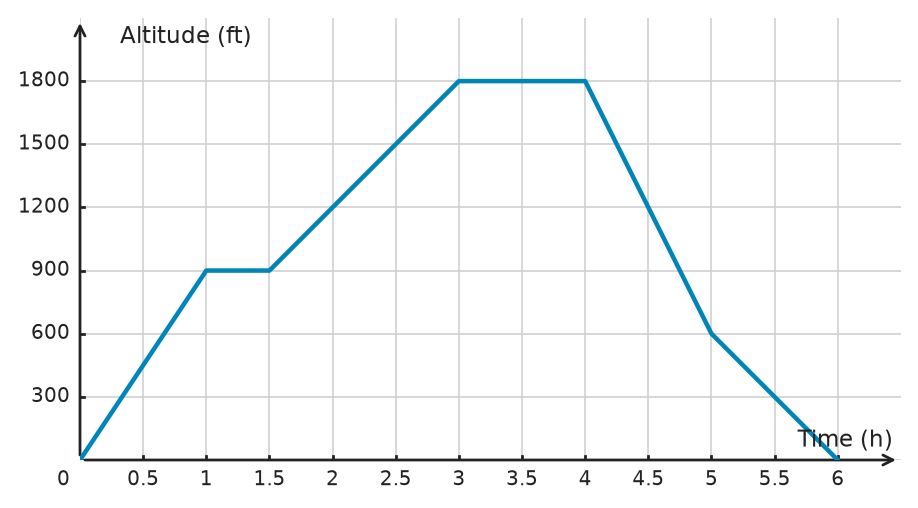 Figure for problem 532206