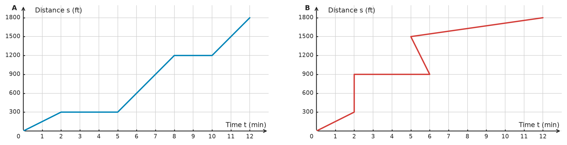 Figure for problem 532207