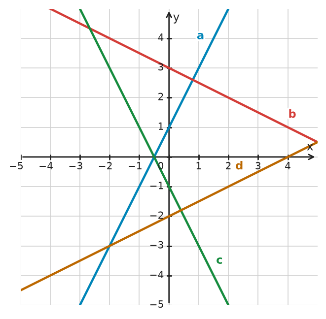 Figure for problem 532208