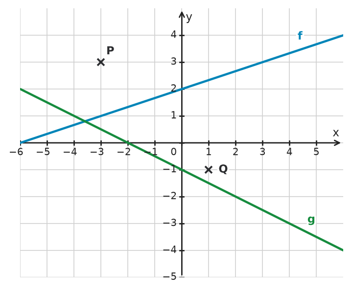 Figure for problem 532210