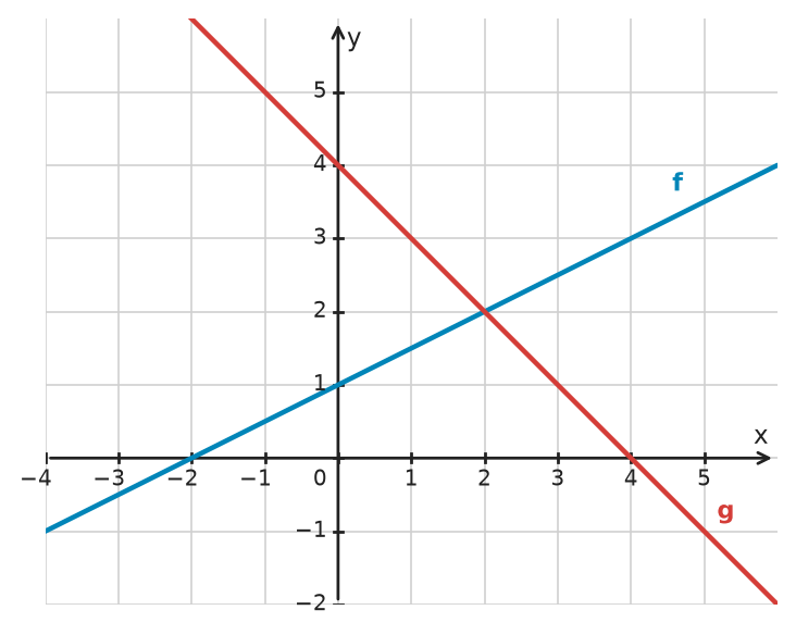 Figure for problem 532211
