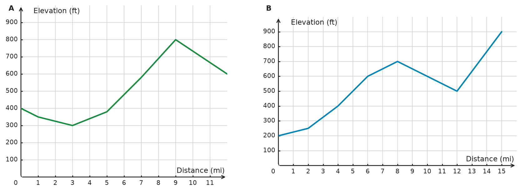 Figure for problem 532212