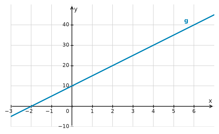 Figure for problem 532213