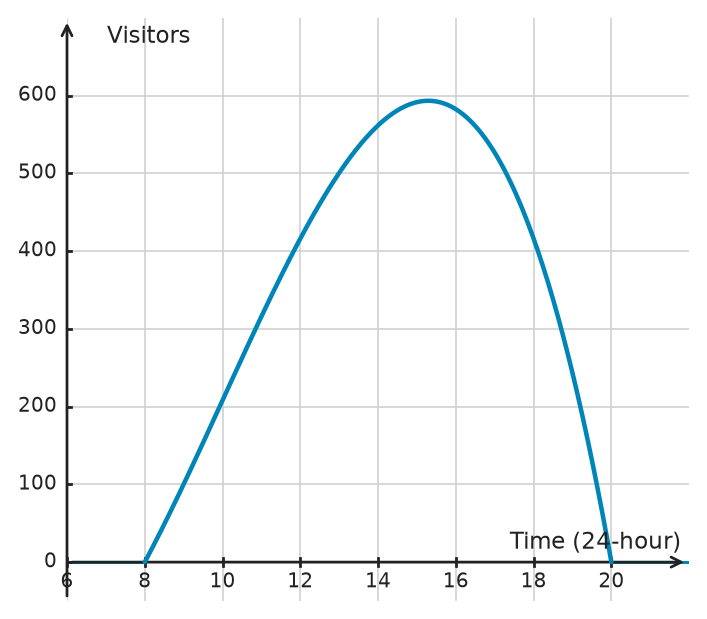 Figure for problem 532214