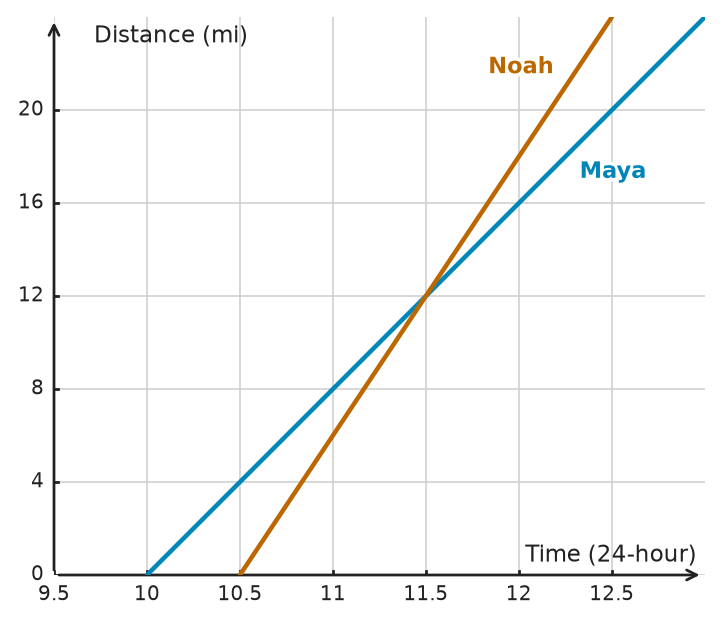 Figure for problem 532215