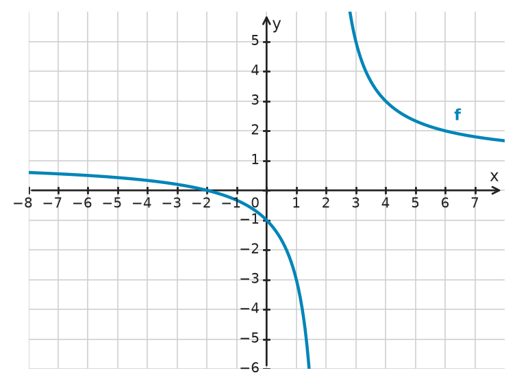 Figure for problem 532216