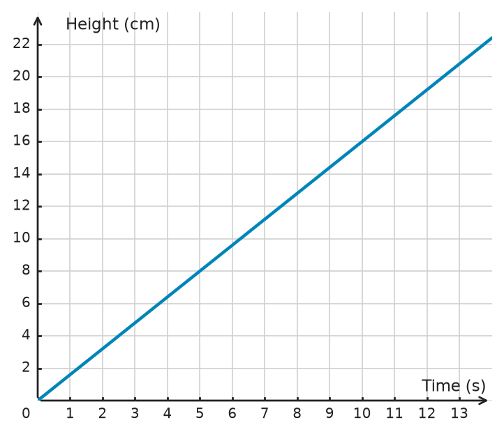Figure for problem 532217