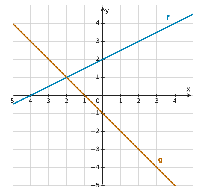 Figure for problem 532218