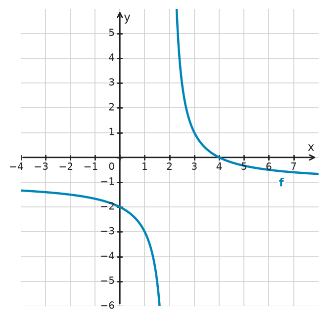 Figure for problem 532219
