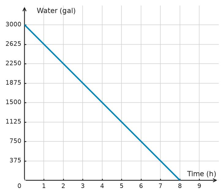 Figure for problem 532220