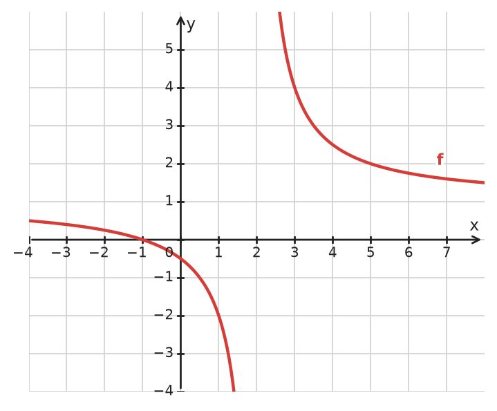 Figure for problem 532222