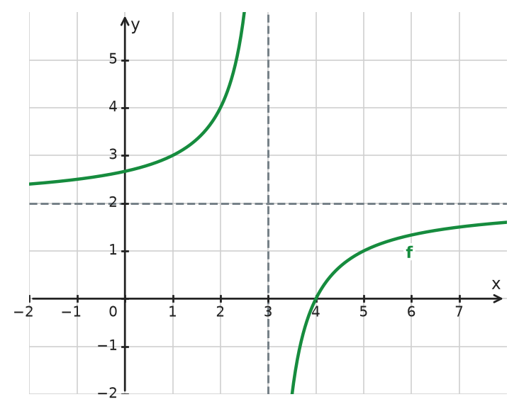 Figure for problem 532225