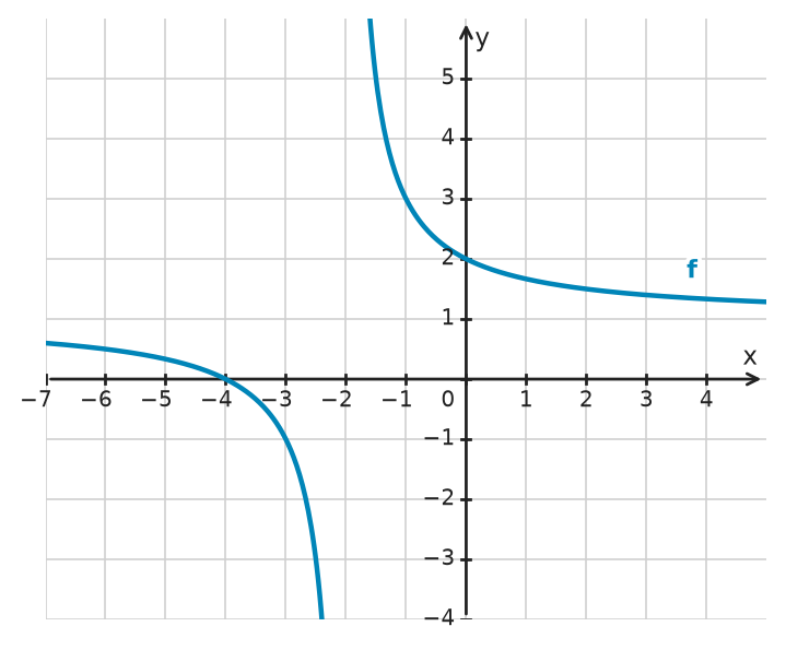 Figure for problem 532226