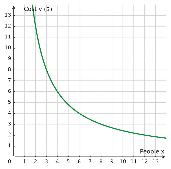 Figure for problem 532227