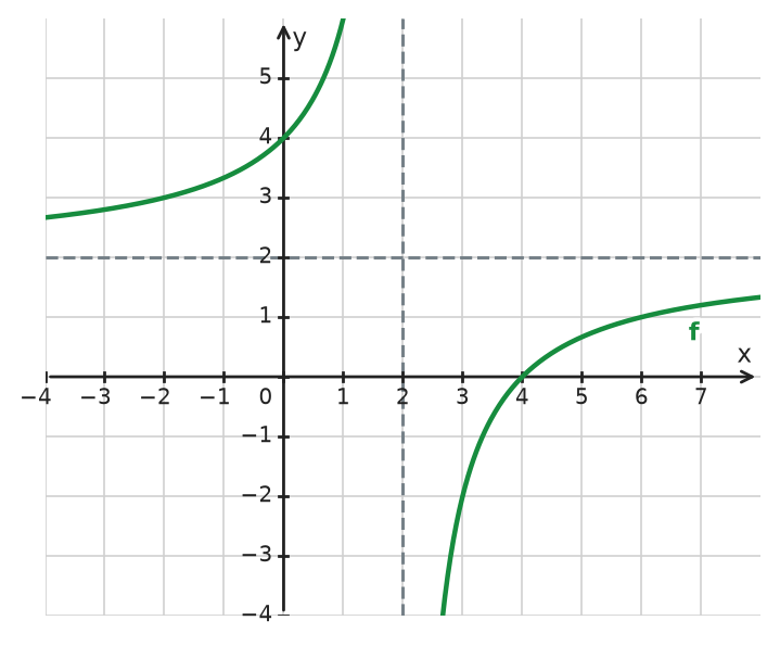 Figure for problem 532228
