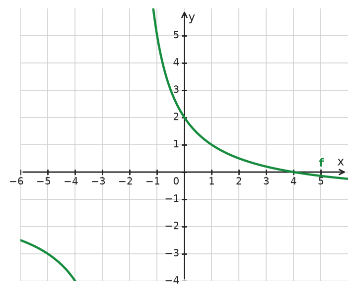 Figure for problem 532229