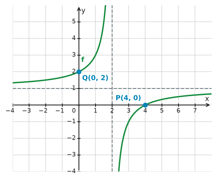 Figure for problem 532230