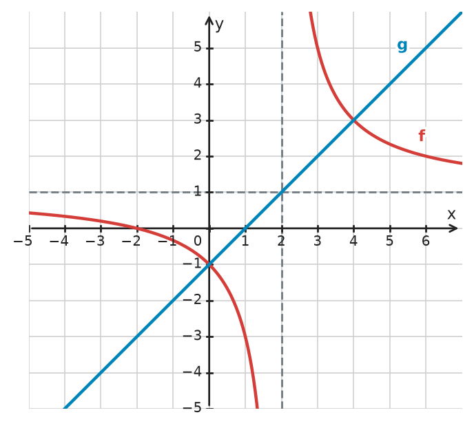 Figure for problem 532232
