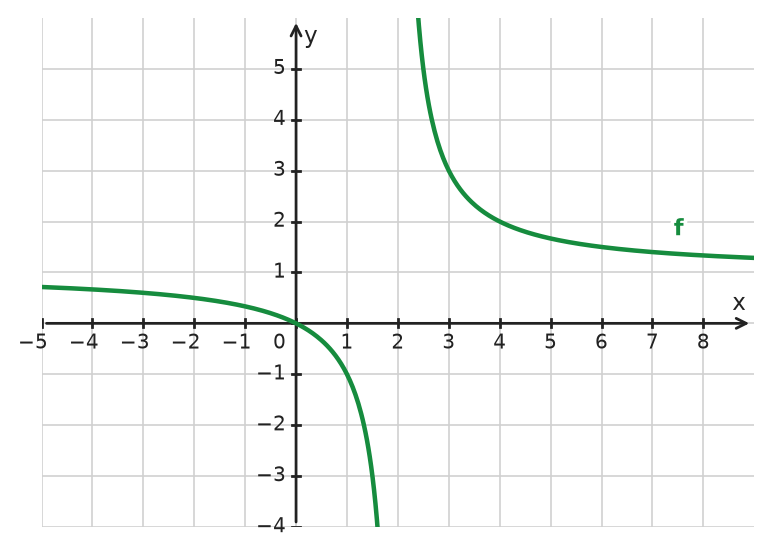 Figure for problem 532233