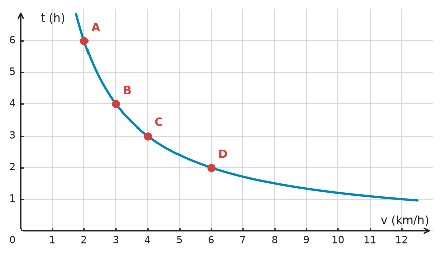 Figure for problem 532234