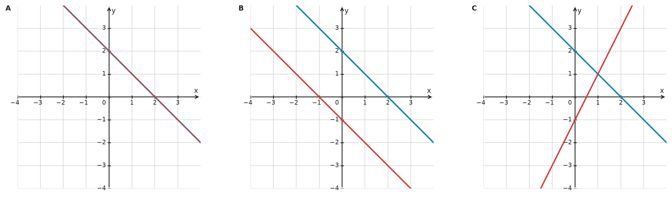 Figure for problem 532235