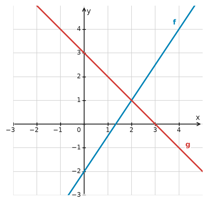 Figure for problem 532236