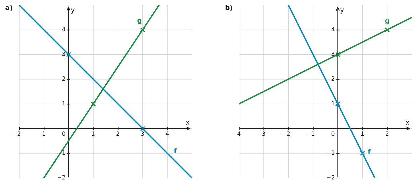 Figure for problem 532239