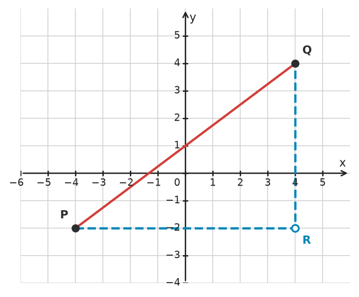 Figure for problem 532240
