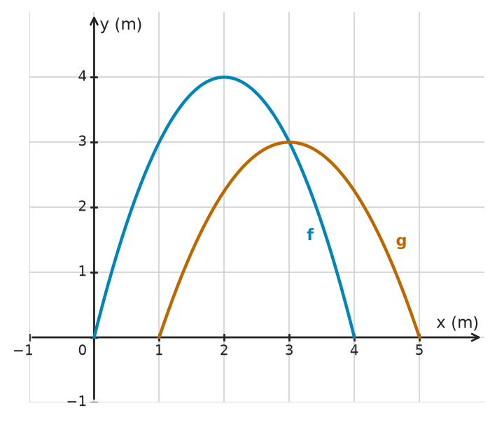 Figure for problem 532243