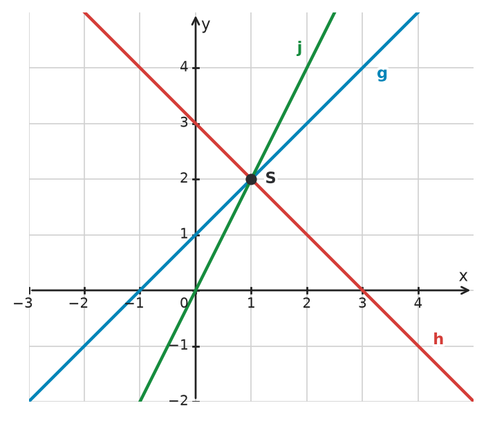 Figure for problem 532247