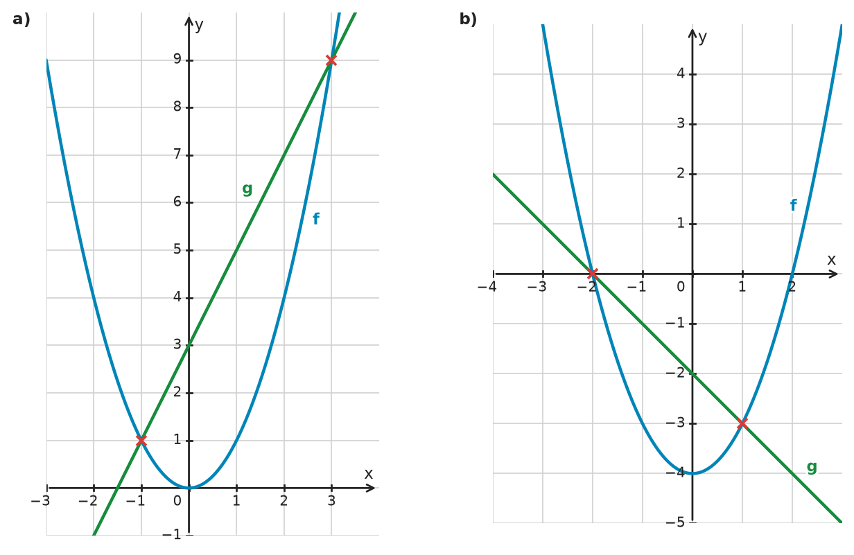 Figure for problem 532250