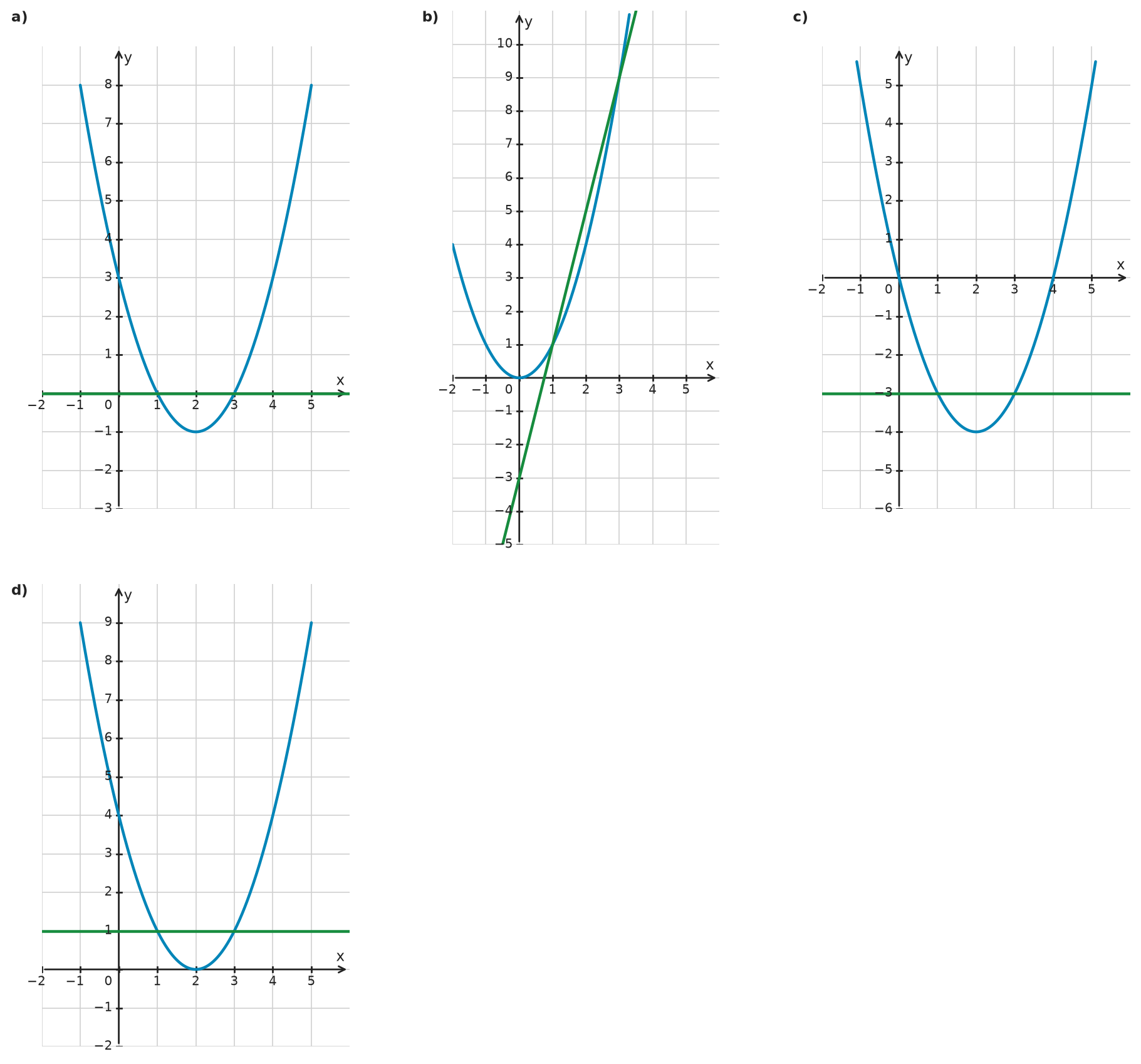 Figure for problem 532252
