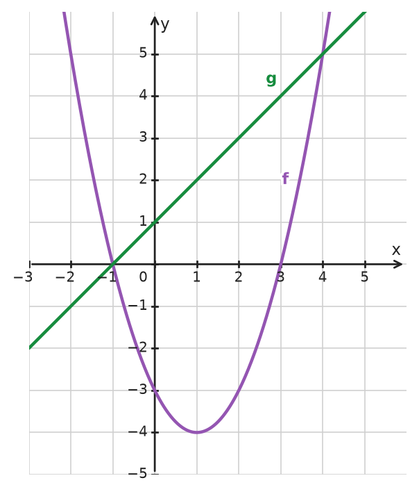 Figure for problem 532255