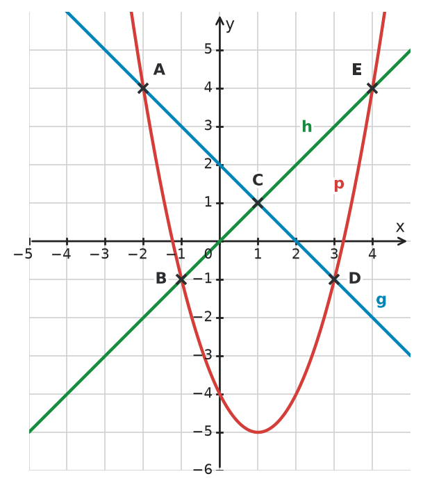 Figure for problem 532258
