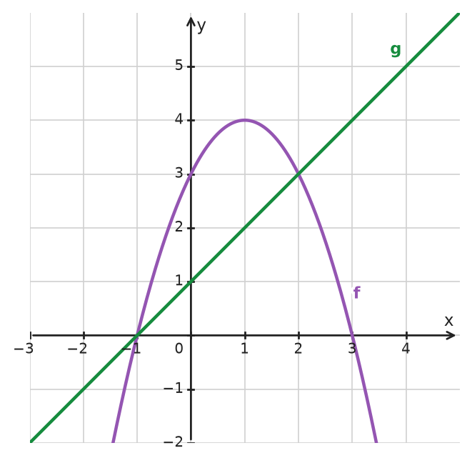 Figure for problem 532259