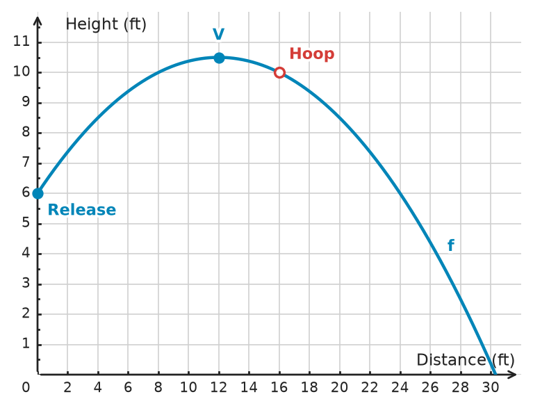 Figure for problem 532267