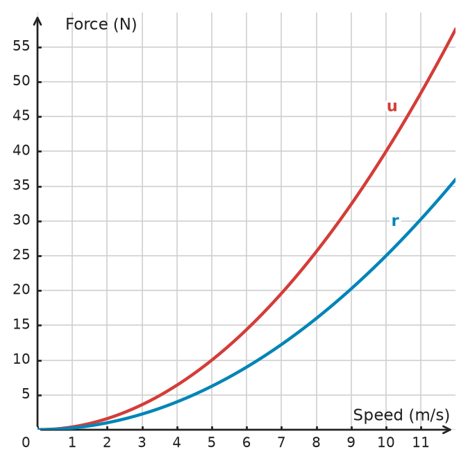 Figure for problem 532275