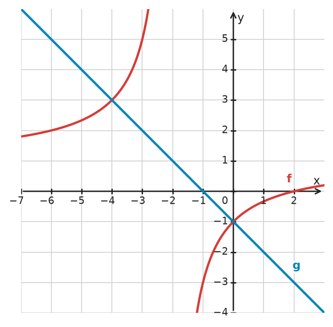 Figure for problem 532277