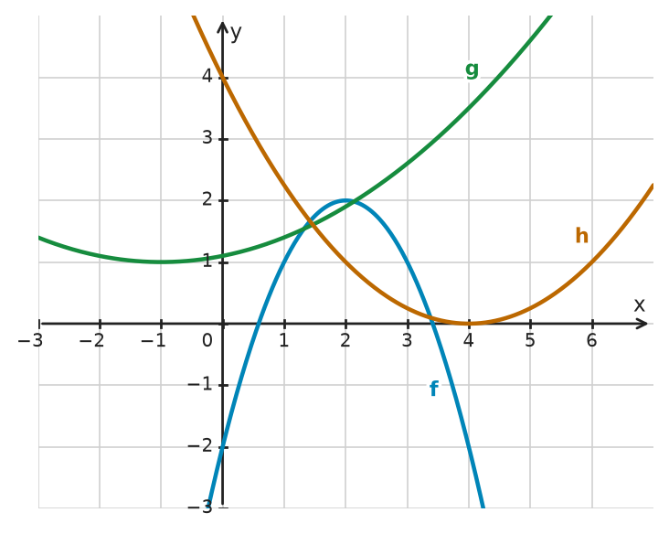 Figure for problem 532278
