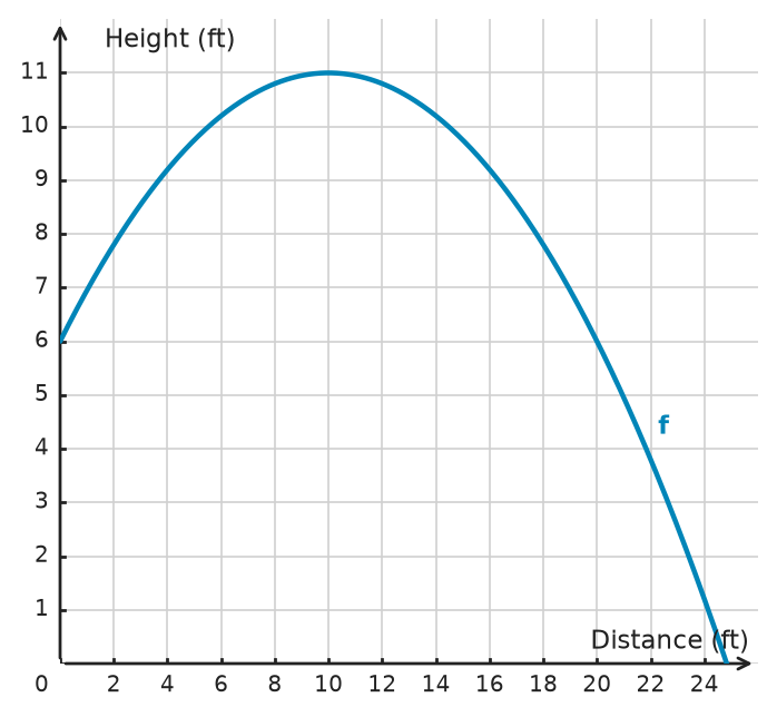 Figure for problem 532281
