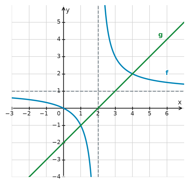 Figure for problem 532282