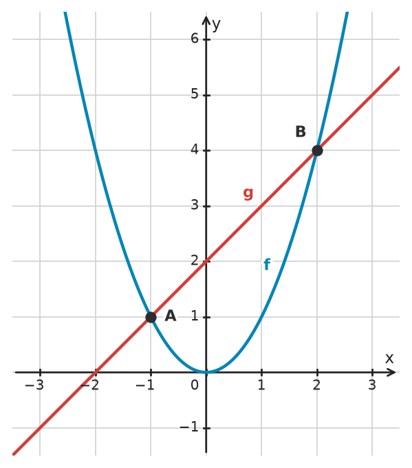 Figure for problem 532284