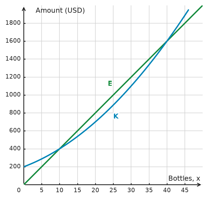 Figure for problem 532285