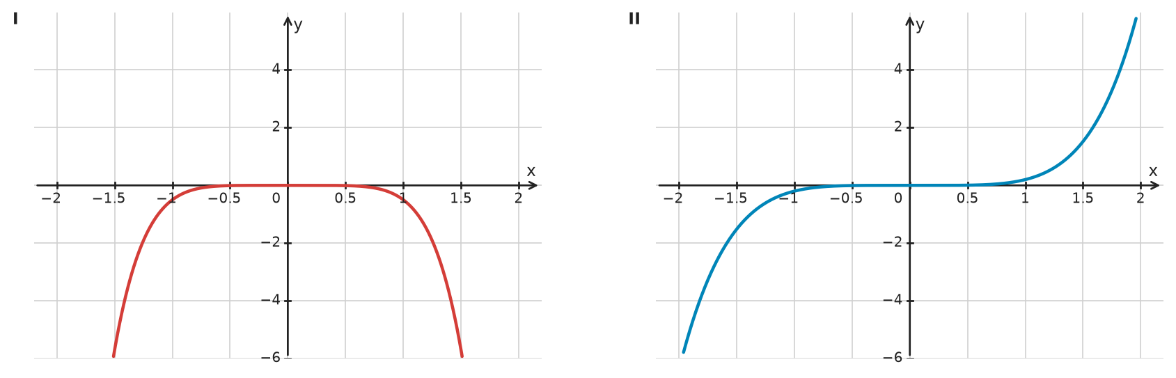 Figure for problem 532289